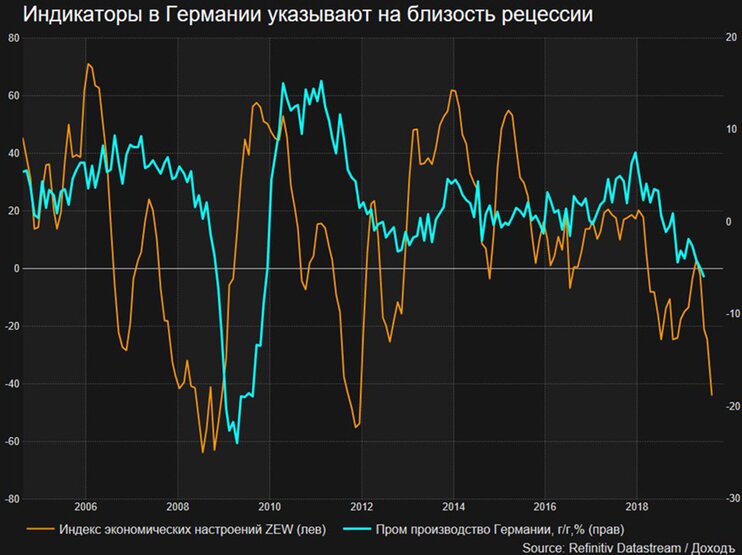 рецессия, инвестиции, акции, облигации, кэш, золото, портфель, инвестор