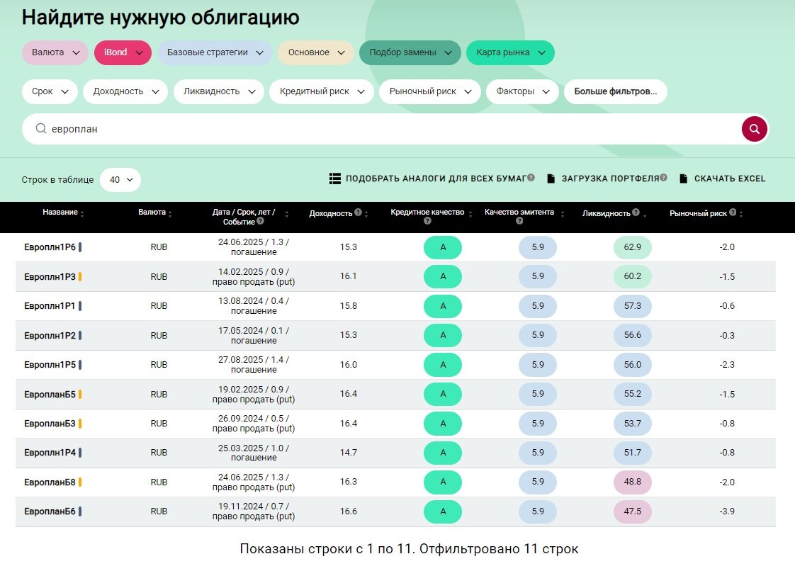 Облигации Европлана в сервисе Анализ облигаций от УК "ДОХОДЪ"