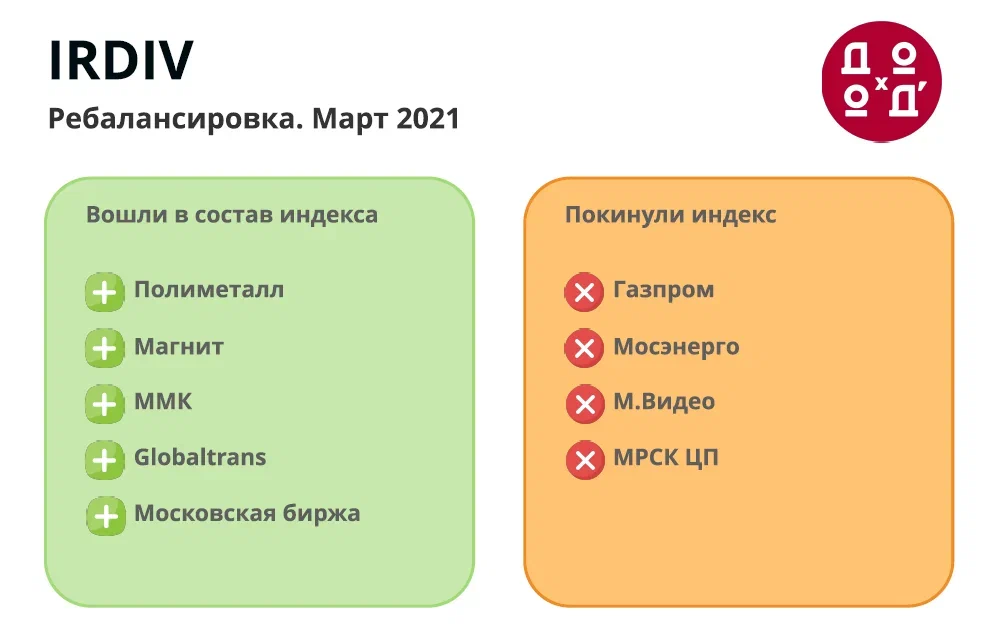 брокер, инвестиции, фондовый рынок, акции, биржа, фонд дивидендных акций