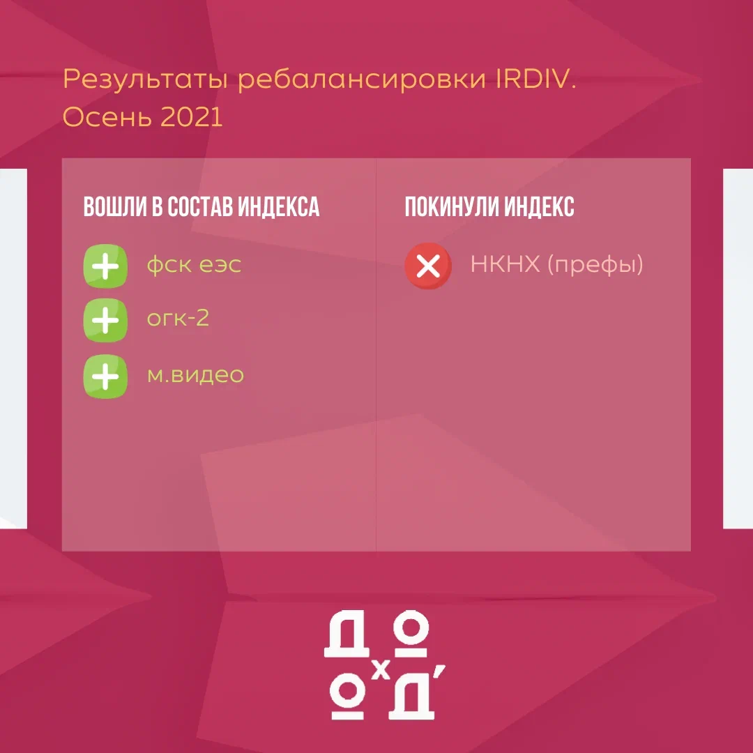 брокер, инвестиции, фондовый рынок, акции, биржа, фонд дивидендных акций