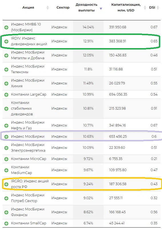 брокер, инвестиции, фондовый рынок, акции, биржа, фонд дивидендных акций
