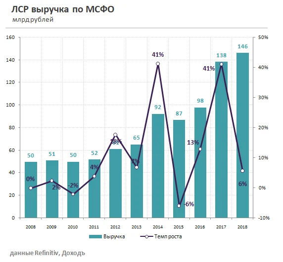 ЛСР, Группа ЛСР, LSRG, строительство, недвижимость 