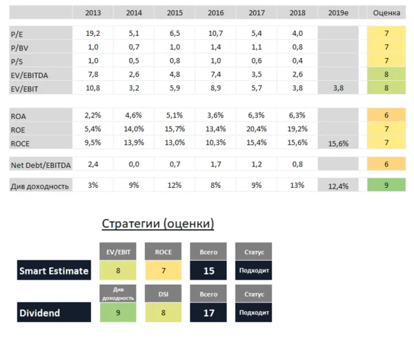 ЛСР, Группа ЛСР, LSRG, строительство, недвижимость 
