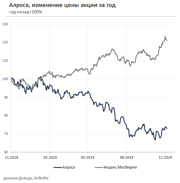 Taxation in california. Алроса акции прогноз на 2024. Алроса акции прогноз на 2024. Акции алроса. Производство мяса в украине по годам таблица.