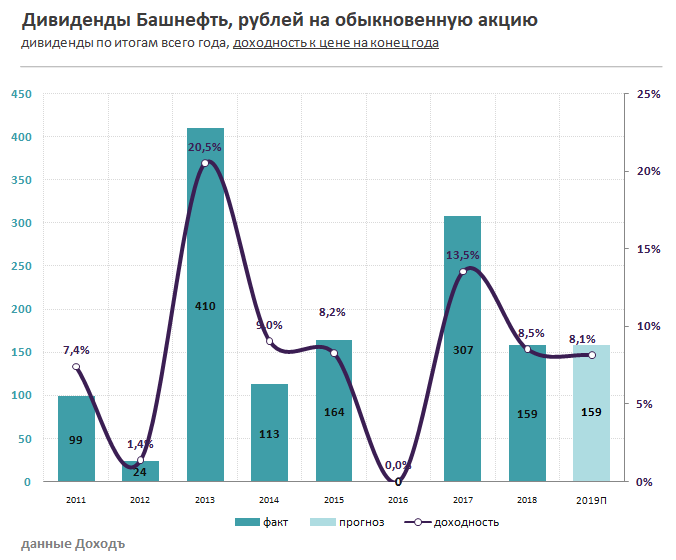 Башнефть-ао