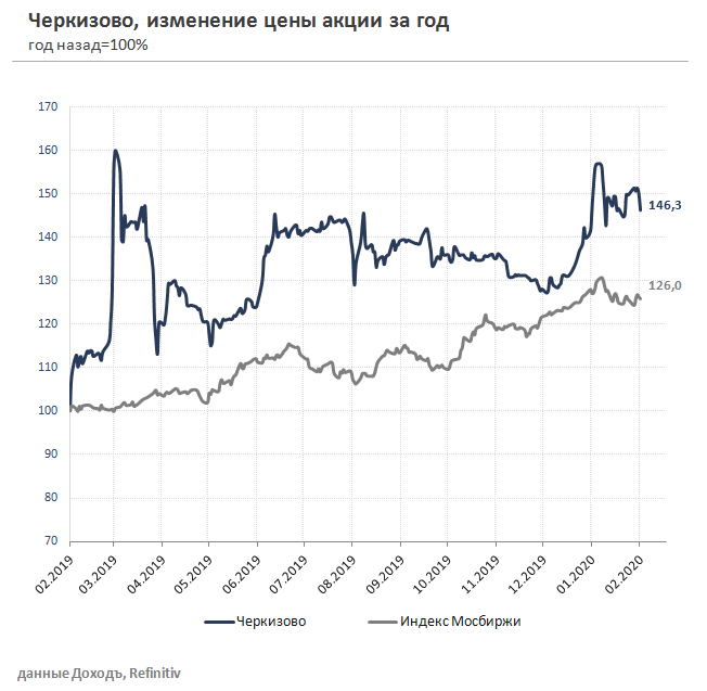 Колбаса бородинская сырокопченая. Копченая колбаса пятерочка. Черкизово акции. Колбаса сальчичон черкизовский в пятерочке. Черкизово акции цена.