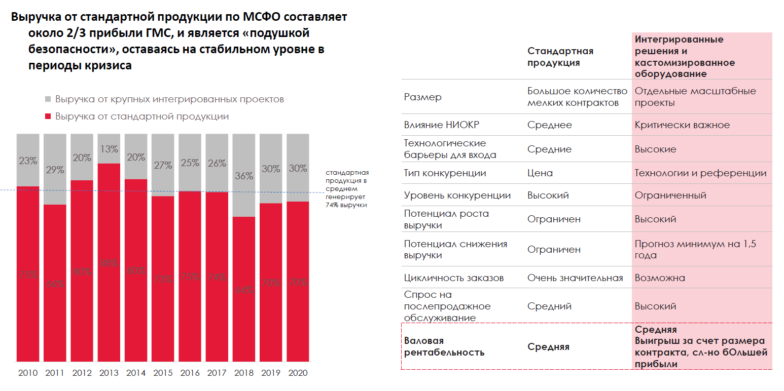 Гмс россии. Стандартная продукция это. Стандартная продукция это. Классификация товаров по стандартному способам изготовления. Стандартная продукция это.