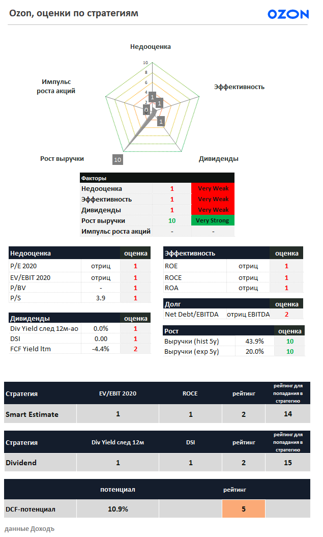 брокер, инвестиции, фондовый рынок, акции, биржа, ipo, озон, ozon