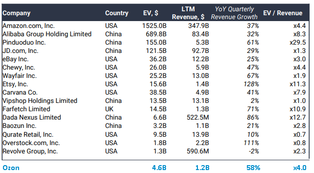 брокер, инвестиции, фондовый рынок, акции, биржа, ipo, озон, ozon