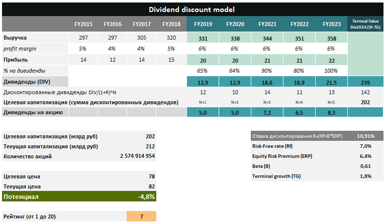 Ростелеком модель