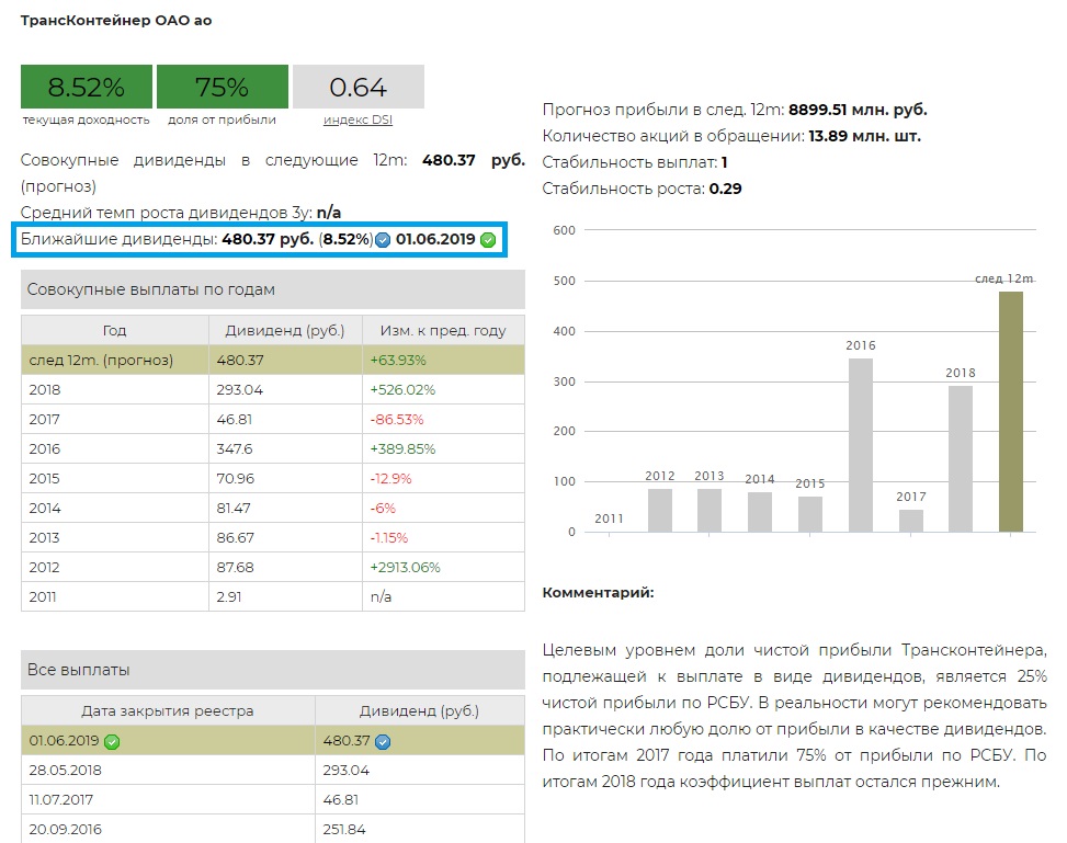 ТрансКонтейнер дивиденды за 2018 год