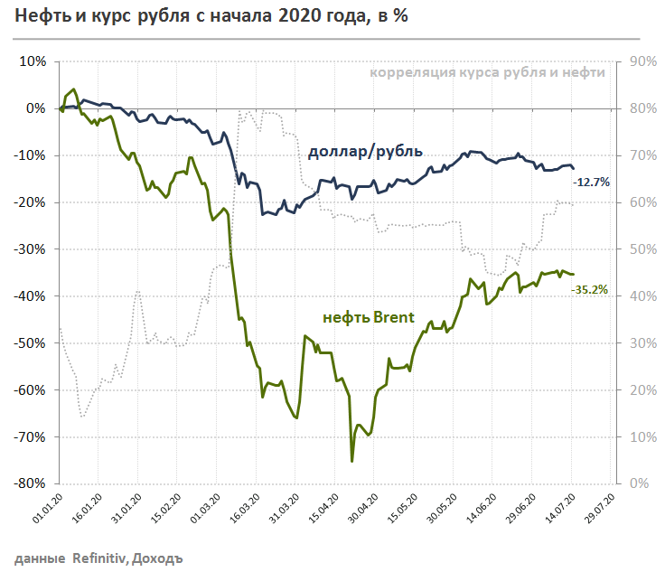 цб, ключевая ставка, инфляция, экономика, курс рубля, валюта