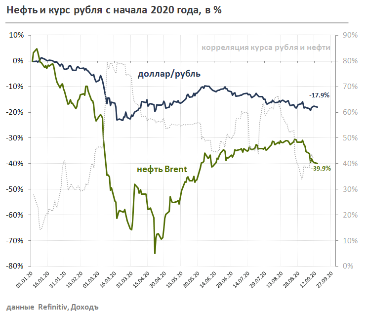  цб, ключевая ставка, курс рубля, инфляция