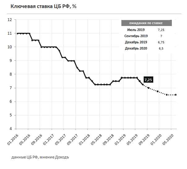 цб рф, ключевая ставка, инфляция, курс рубля