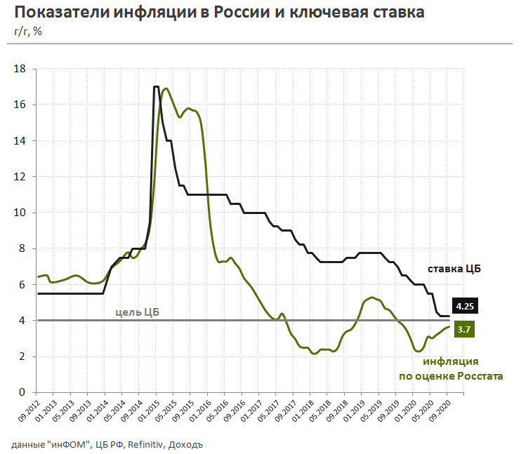 ЦБ, Центральный банк, аналитика, ставки, облигации, рубль, инфляция 
