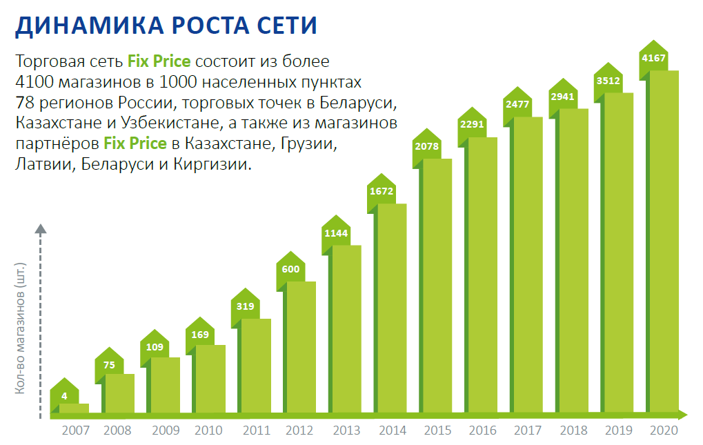 fix price, fixp, ipo, оценка, акции
