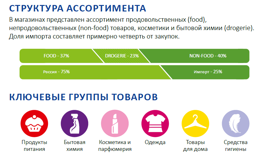 fix price, fixp, ipo, оценка, акции