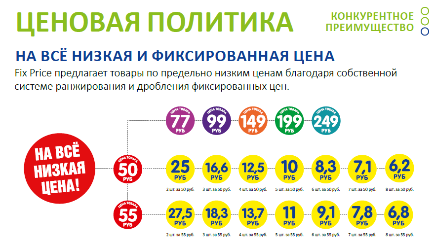 fix price, fixp, ipo, оценка, акции