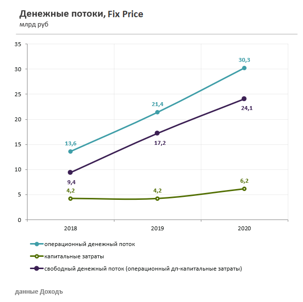 fix price, fixp, ipo, оценка, акции