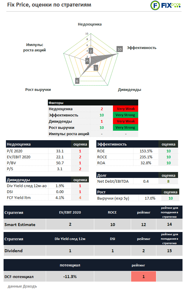 fix price, fixp, ipo, оценка, акции