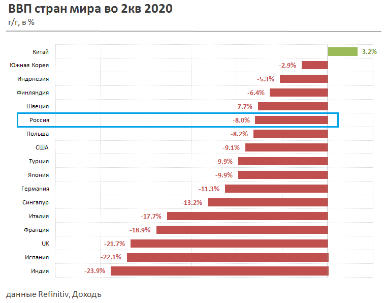  цб, ключевая ставка, курс рубля, инфляция