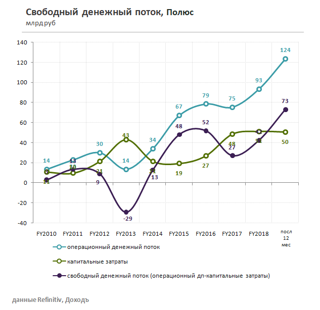 Денежный поток