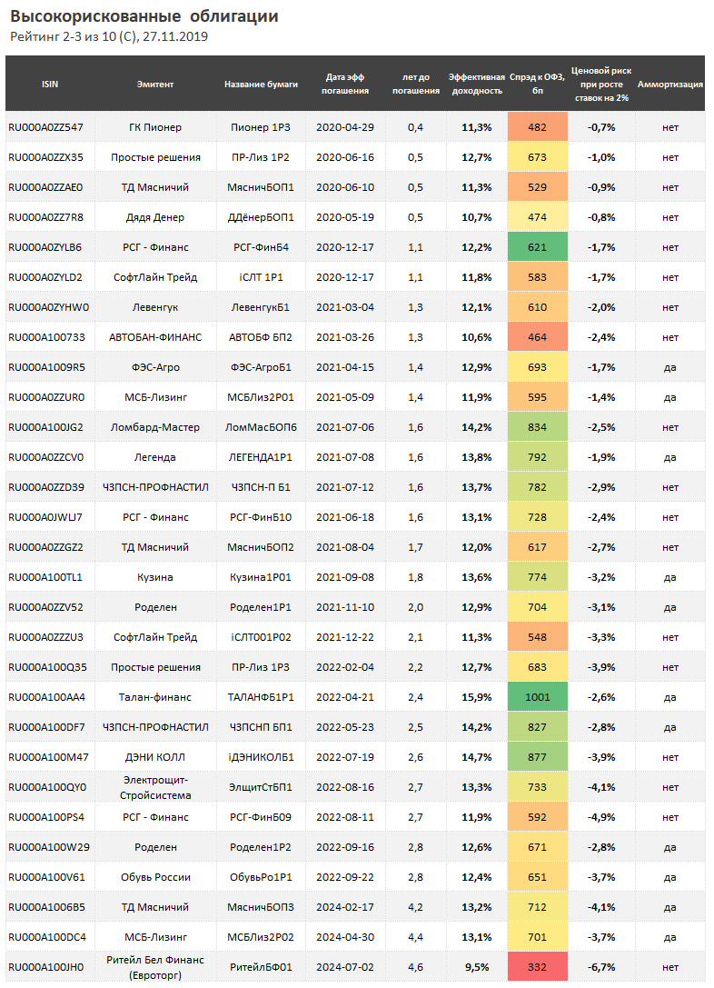 Кеарли облигации рейтинг. Рейтинги облигаций таблица. Кеарли облигации рейтинг. Кредитный рейтинг облигаций это. Кеарли облигации рейтинг.