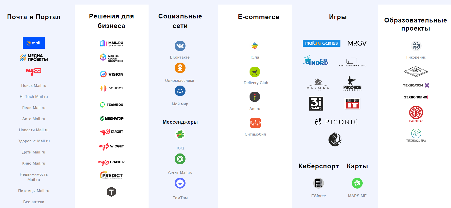 Майл ру тв каналы. Сервисы mail.ru. Проекты mail.ru Group. Экосистема mail.ru Group. Mail Group состав компаний.