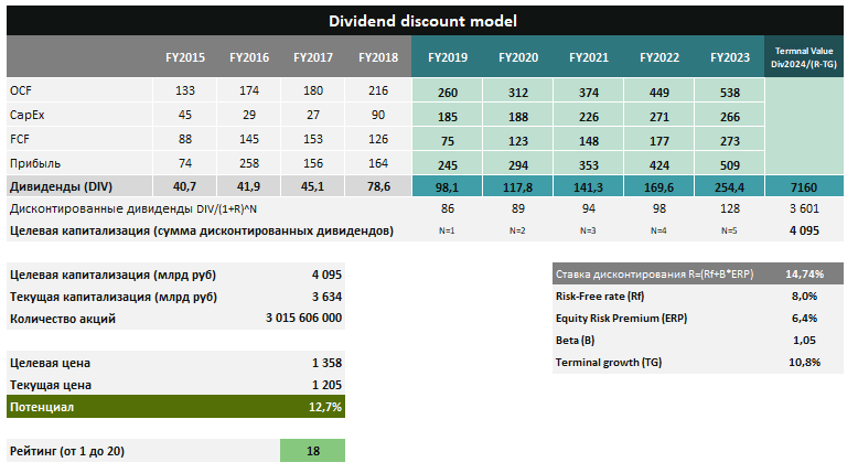 Модель дисконтирования дивидендов