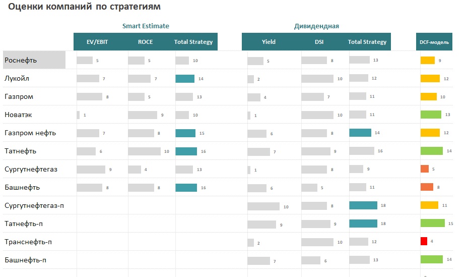 роснефть, дивиденды, финансовый результат, инвестиции, дивидендная стратегия