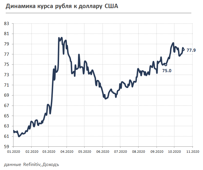 ЦБ, Центральный банк, аналитика, ставки, облигации, рубль, инфляция 