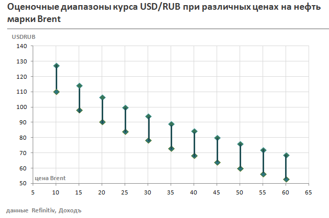  цб, ключевая ставка, курс рубля, инфляция