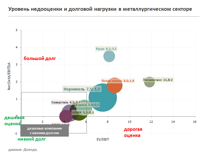 RUAL, Русал, металлы, дивиденды