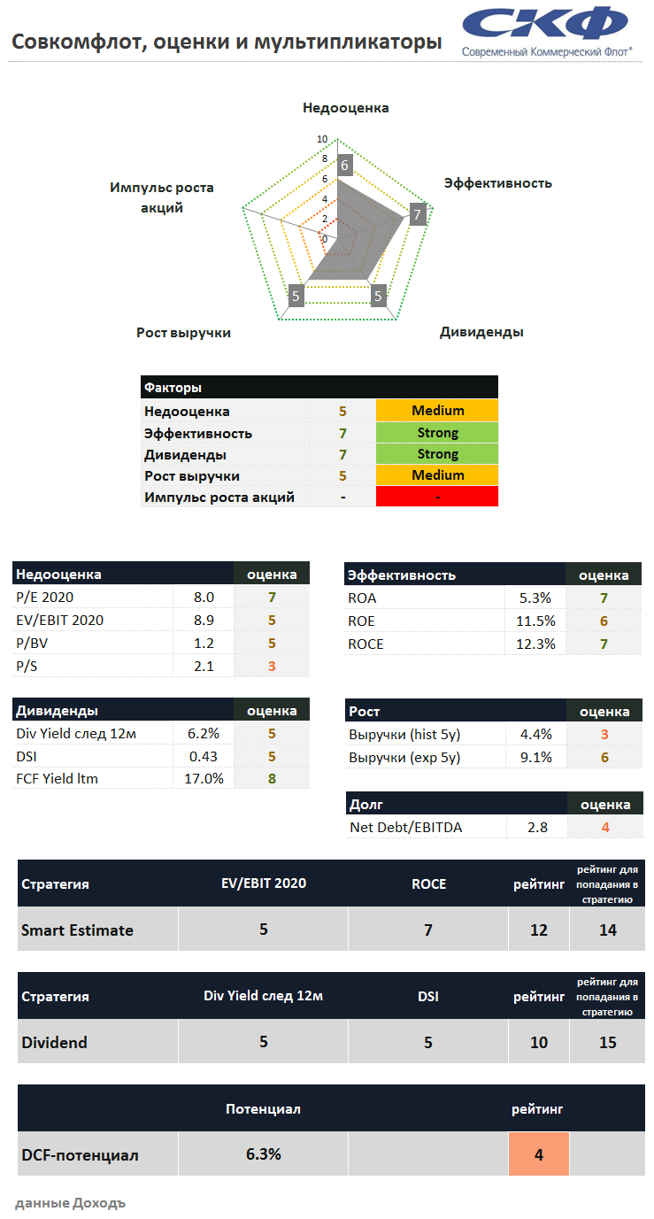 брокер, инвестиции, фондовый рынок, акции, биржа, Совкомфлот, СКФ, FLOT