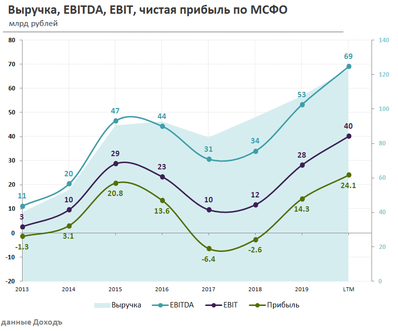 брокер, инвестиции, фондовый рынок, акции, биржа, Совкомфлот, СКФ, FLOT