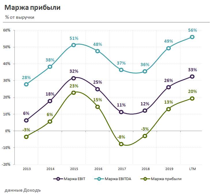 брокер, инвестиции, фондовый рынок, акции, биржа, Совкомфлот, СКФ, FLOT