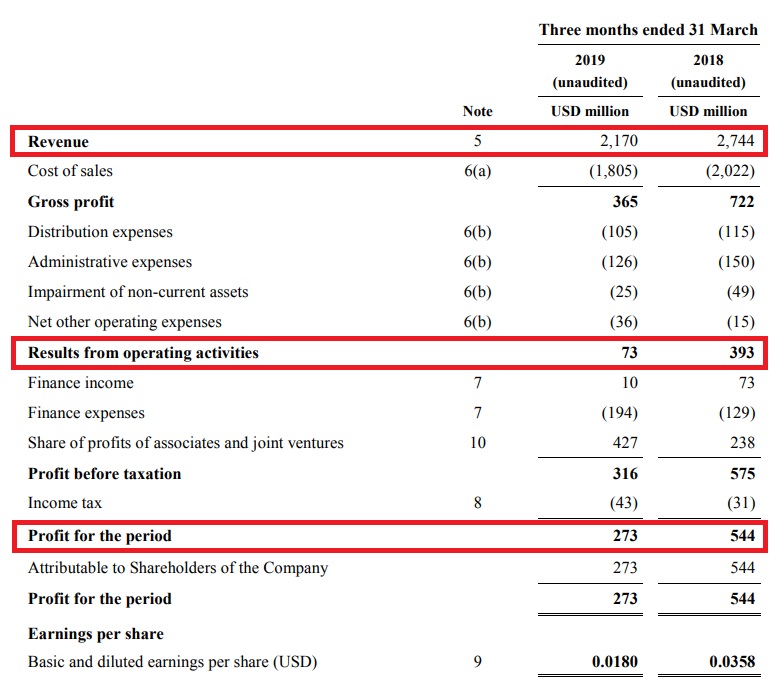 Русал ОПУ 1кв2019