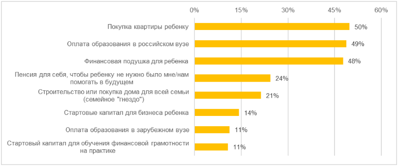 Ключевые цели накоплений для детей