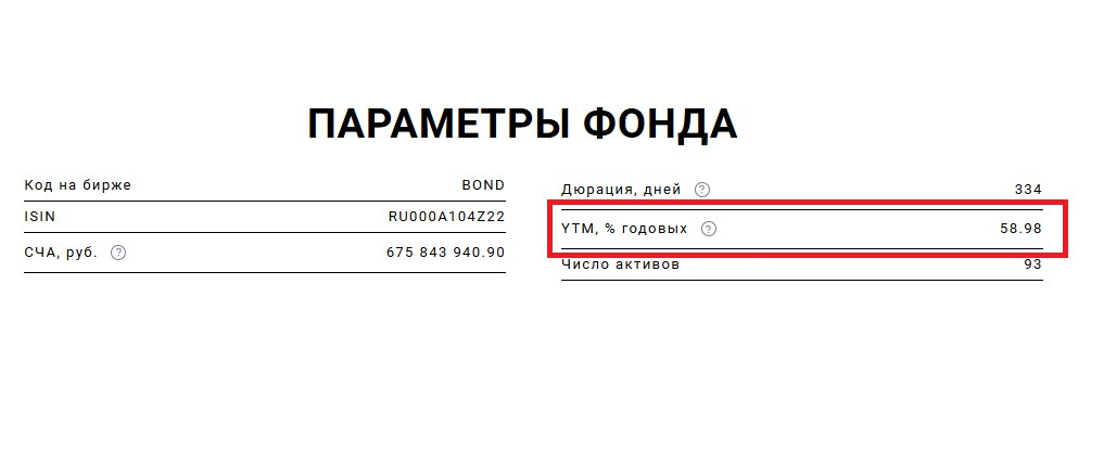 УК ДОХОДЪ BOND ETF