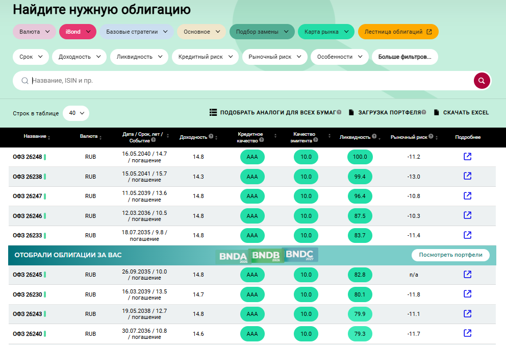 УК ДОХОДЪ Анализ облигаций Доходности по эмитентам