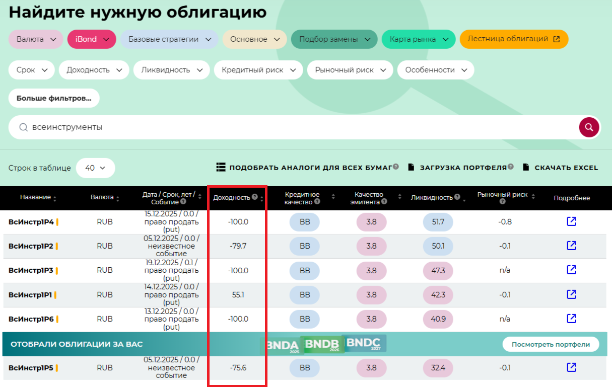 Доходности облигаций ВсеИнструменты.ру в соответствии со значениями Мосбиржи. Источник: Анализ облигаций УК ДОХОДЪ