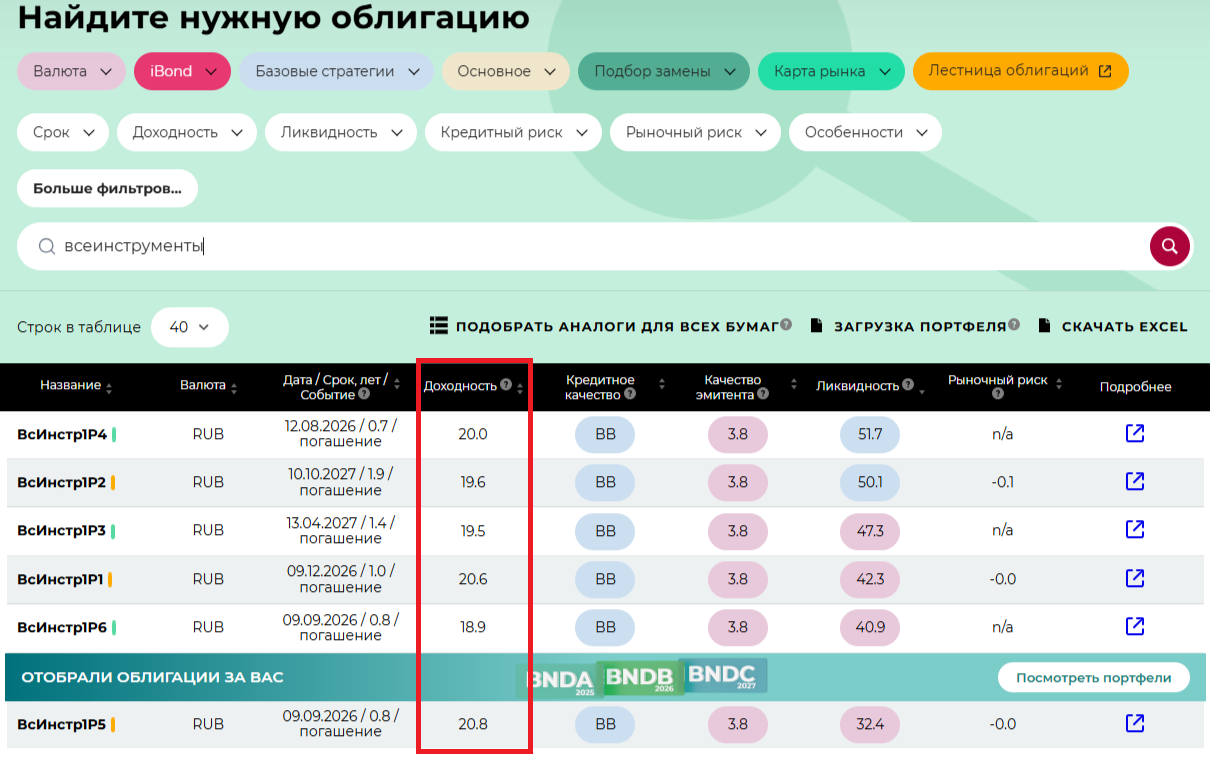 Доходности облигаций ВсеИнструменты.ру после изменения расчета. Источник: Анализ облигаций УК ДОХОДЪ
