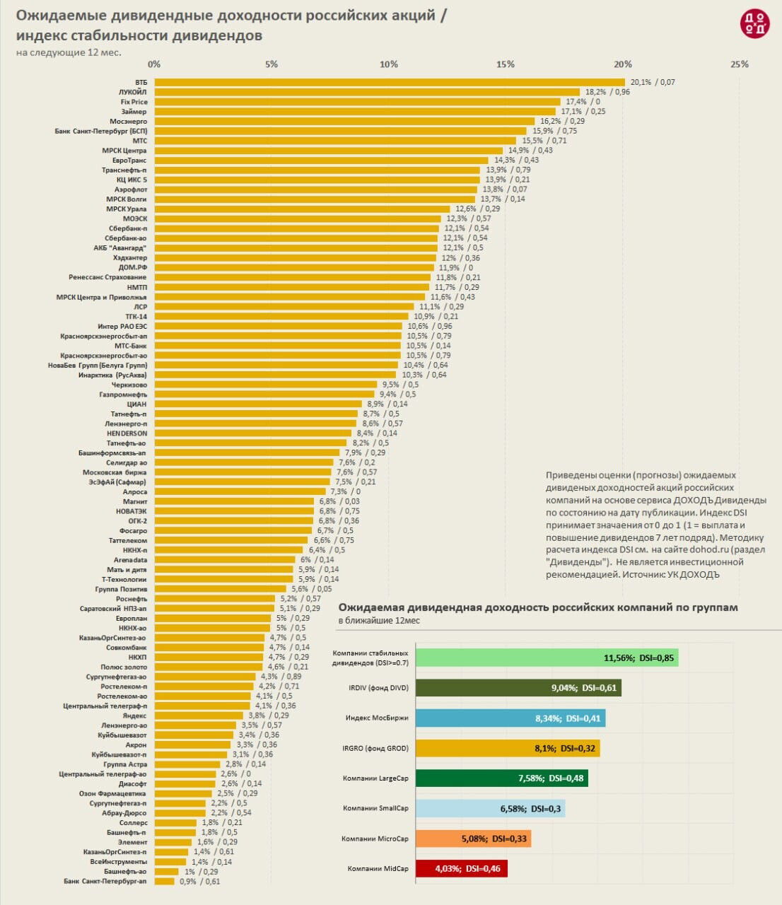 Индекс дивидендных акций РФ на 2026 Источник: УК ДОХОДЪ www.dohod.ru
