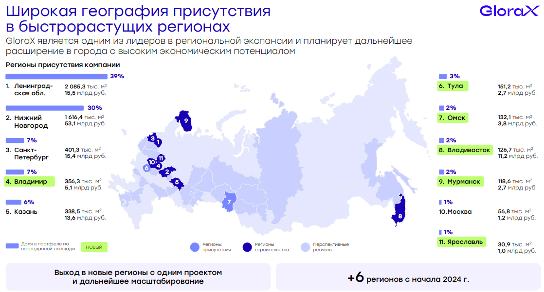 IPO Glorax в оценке аналитиков УК "ДОХОДЪ"