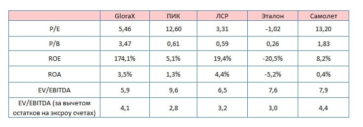 IPO GloraX мнение аналитиков УК "ДОХОДЪ"