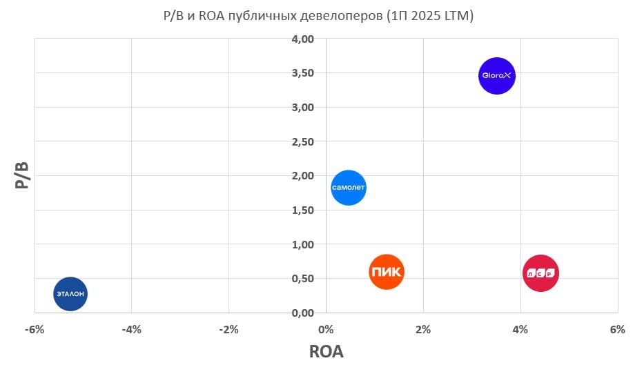 IPO GloraX мнение аналитиков УК ДОХОДЪ