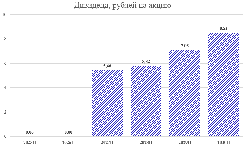 IPO Glorax Мнение аналитиков УК "ДОХОДЪ"