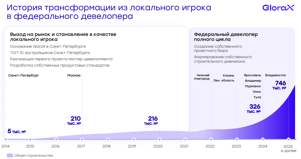 IPO Glorax в оценке аналитиков УК ДОХОДЪ