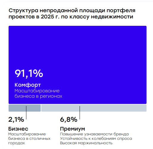 IPO Glorax в оценке аналитиков УК "ДОХОДЪ"