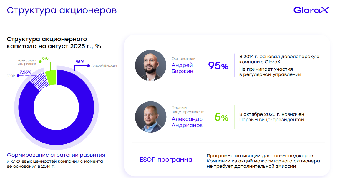 IPO Glorax по мнению аналитиков УК "ДОХОДЪ"